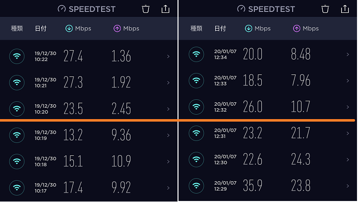 クラウドWiFiとWiMAXの速度比較