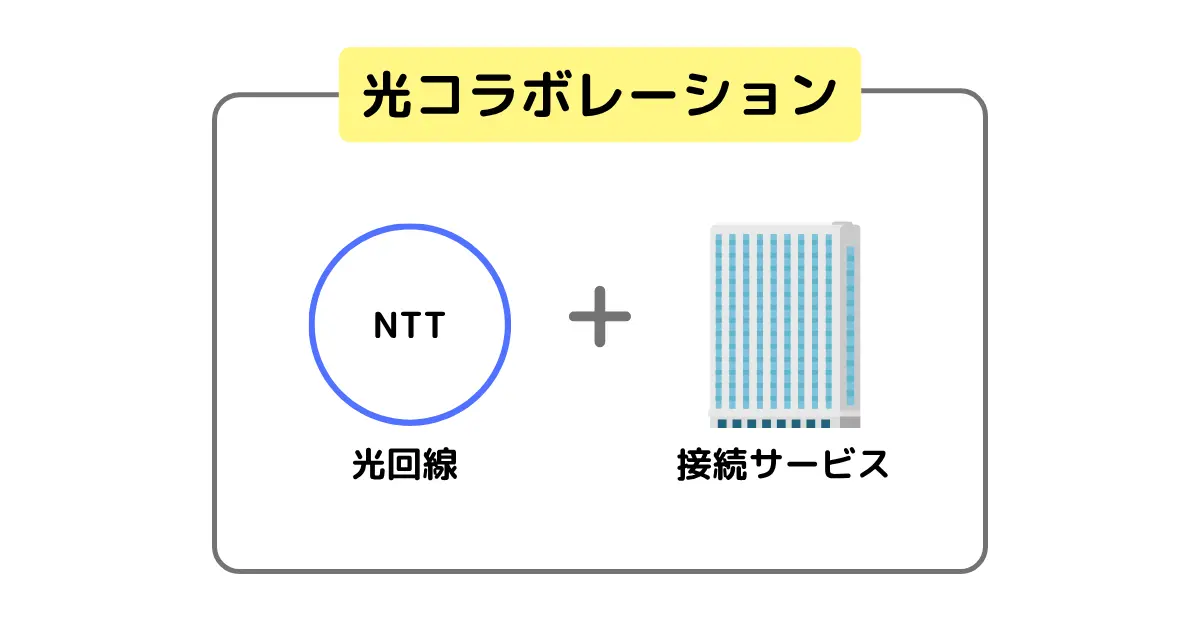 光コラボレーションの説明図