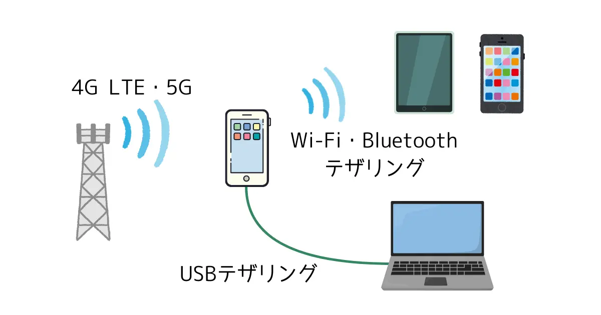 テザリングのイメージ