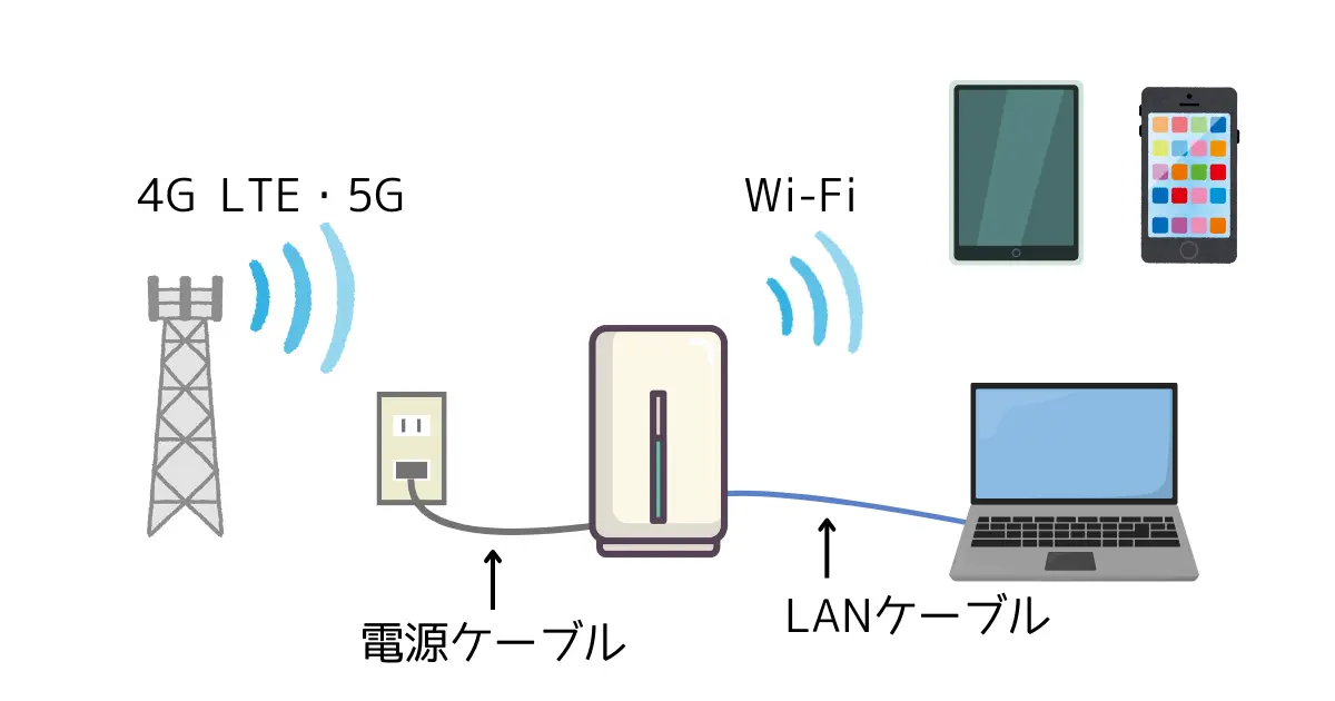 ホームルーターのイメージ