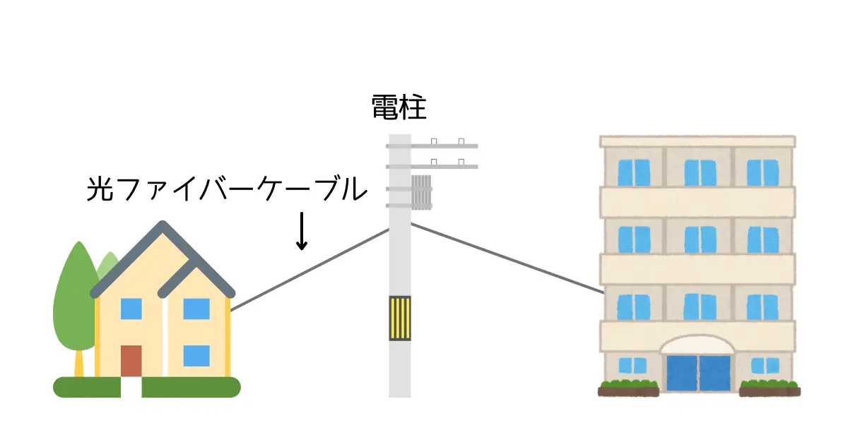 光回線のイメージ