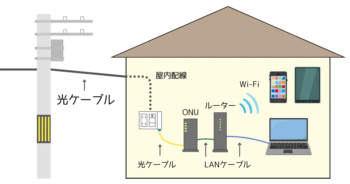 光回線説明図　ドコモ光