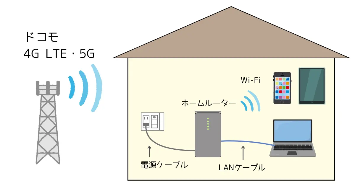 ホームルーター説明図　home5G