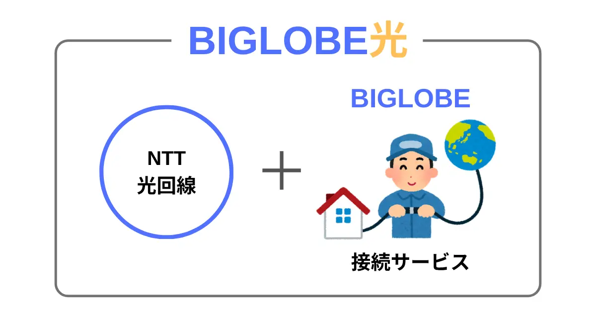 BIGLOBE光はNTTの光回線とプロバイダーのセット