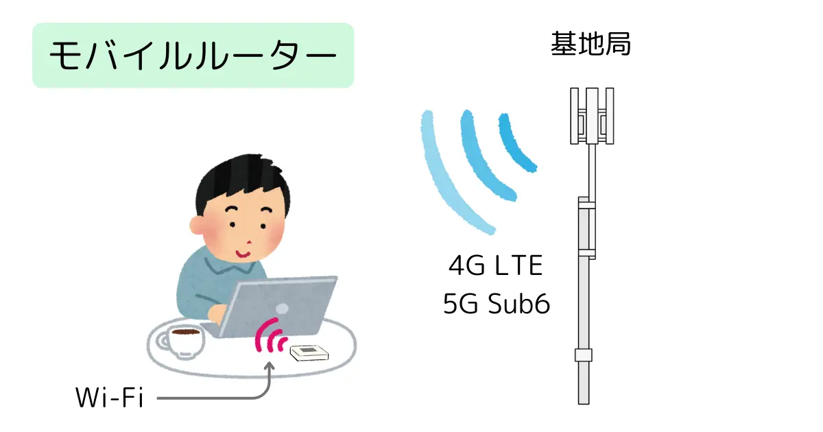 モバイルルーターで使用する回線は4G LTEと5G Sub6