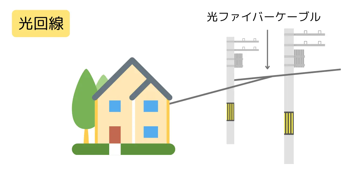 家に引き込んだ光回線の光ファイバーケーブル
