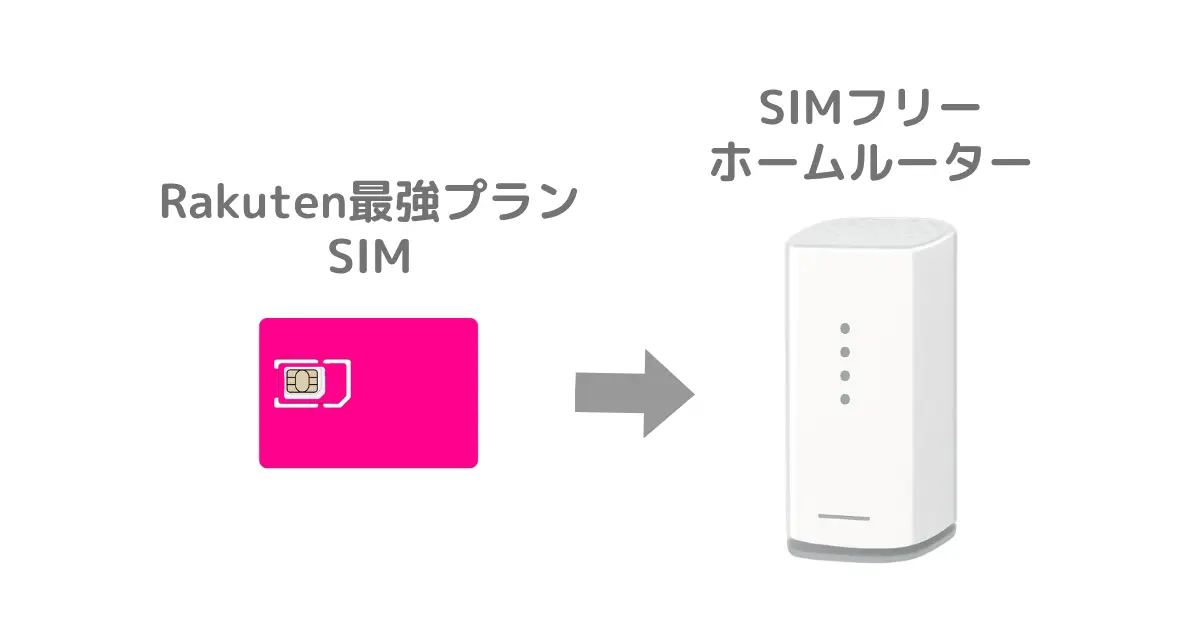Rakuten最強プランのSIMをSIMフリーホームルーターに入れて使う