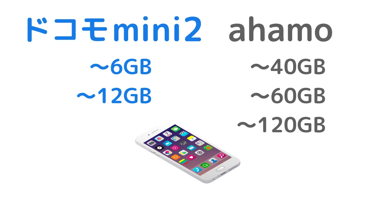ドコモmini2とahamoの比較